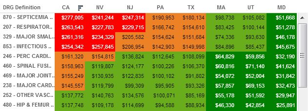 A table with the top three most expensive cars in each of the 5 states.